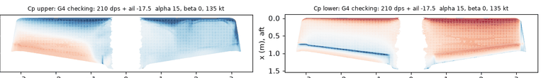 Upper and lower surface pressure on both wings during a rolling pull