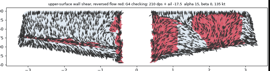 Upper-surface flow on both wings during a rolling pull, reversed flow in red
